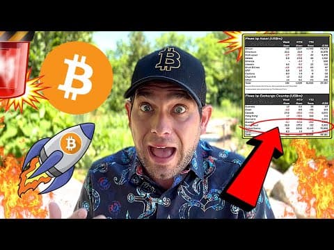 Bitcoin Now! Something Insane Is Happening!