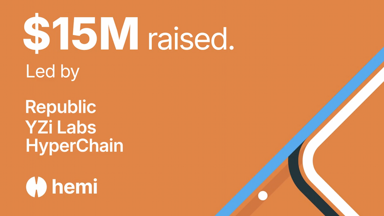 Hemi raises $15M in a funding round co-led by Republic, YZi Labs and HyperChain Capital, with participation from Breyer Capital, Big Brain Holdings, and others.