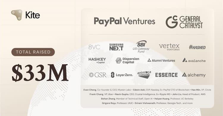 Kite AI raises $18M in a Series A funding round co-led by PayPal Ventures and General Catalyst, with participation from 8VC, Samsung Next, and others.