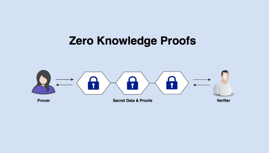 What Is ZK Technology?